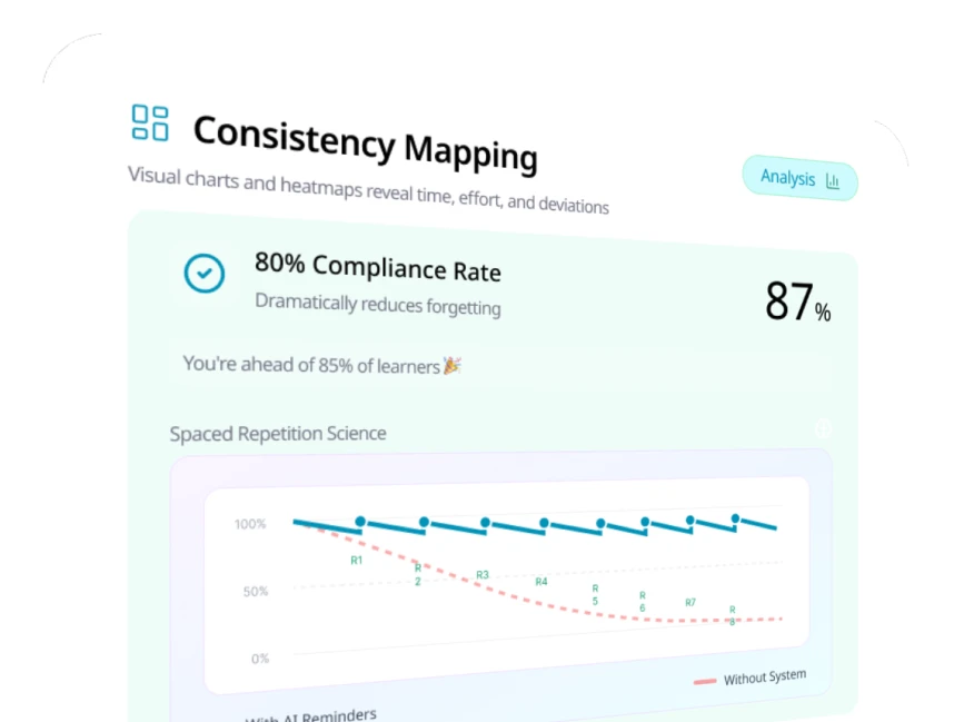 Consistency Mapping
